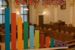 Volby letos poprvé korespondenčně Ilustrační foto - Volby letos poprvé korespondenčně